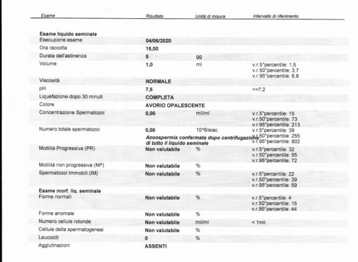 Azoospermia - 1