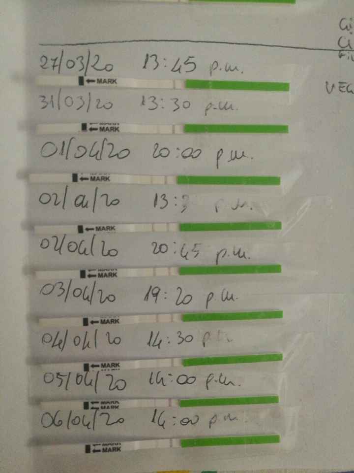 Chi non le aspetta per Aprile 2020 - 1