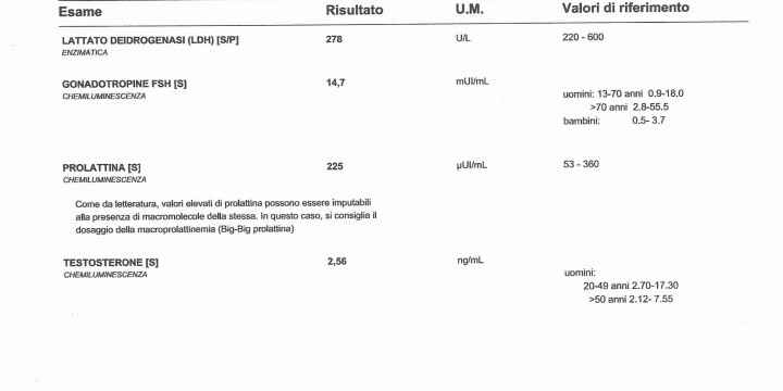 Azoospermia - 1