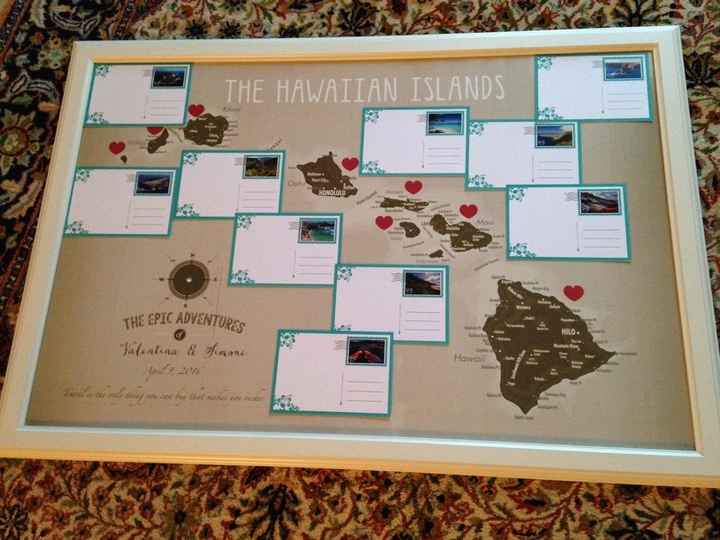 Tableau, segnaposto e tanto altro - 5