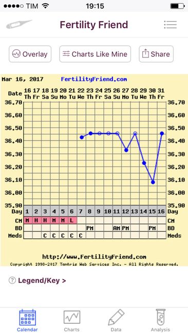 Esperte stick e temperatura basale - 2