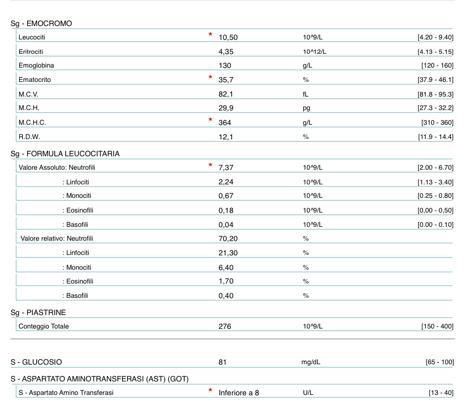 Ossessione Toxoplasmosi! - 1