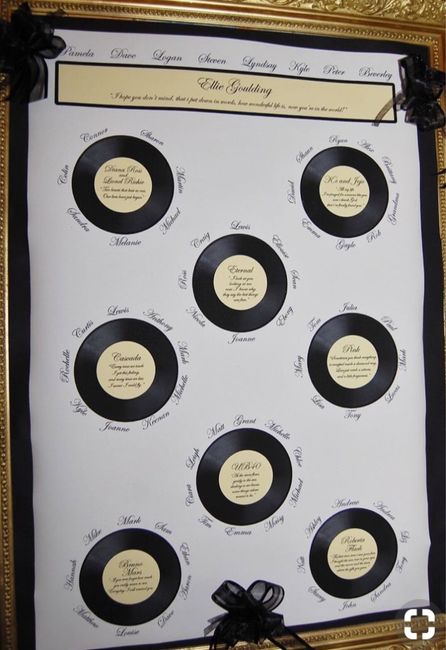 Sposine 2019/tableau: quale tema sceglierete 4