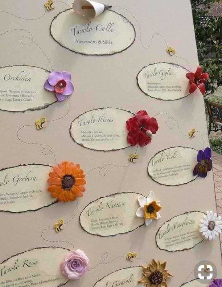 Sposine 2019/tableaux: quale tema sceglierete - 6