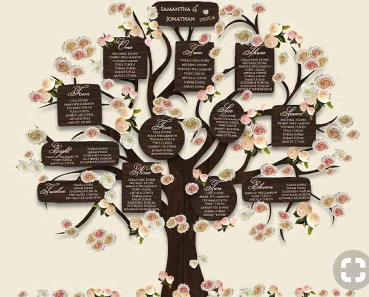 Sposine 2019/tableaux: quale tema sceglierete - 14