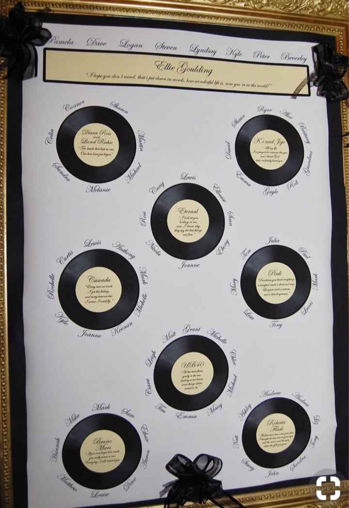 Sposine 2019/tableaux: quale tema sceglierete - 4