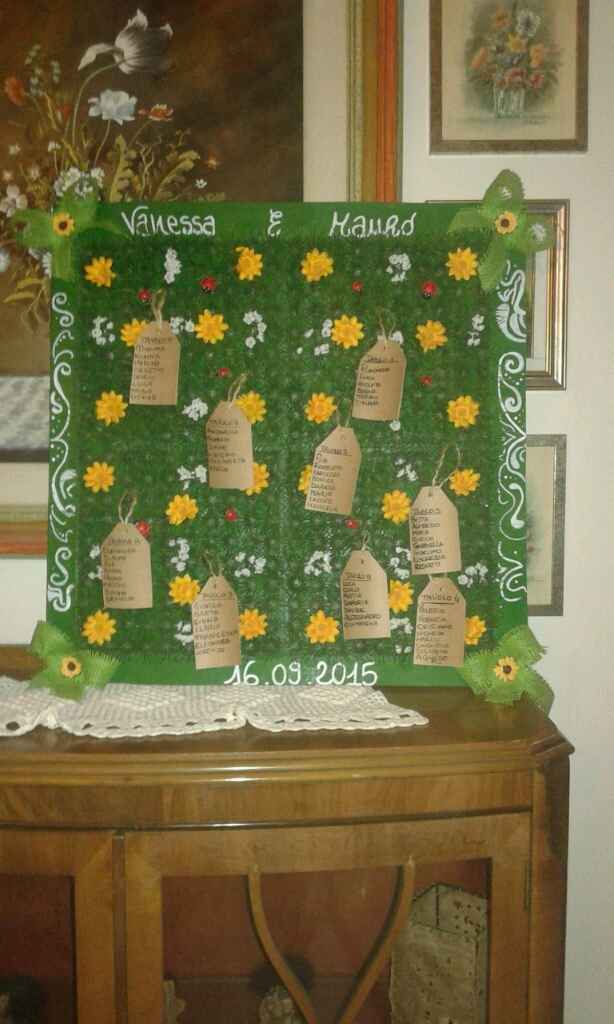 Tableau finito che ve ne pare? - 1