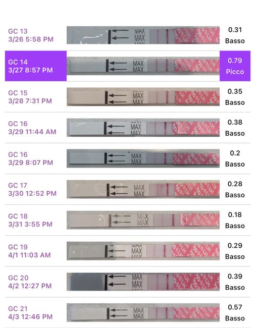 Chi non le aspetta per Aprile 2022 💓🍀🤞🏼 - 1