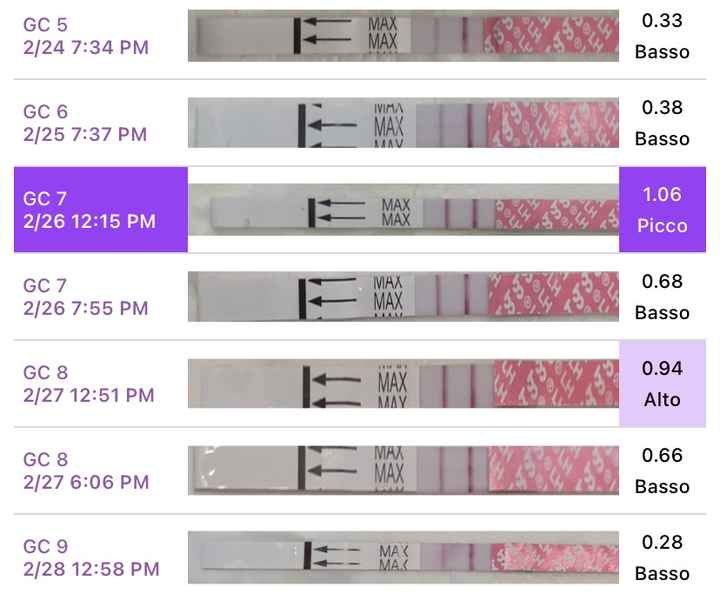 Chi non le aspetta per marzo 2022 🌸🌸🌸🌸 - 1