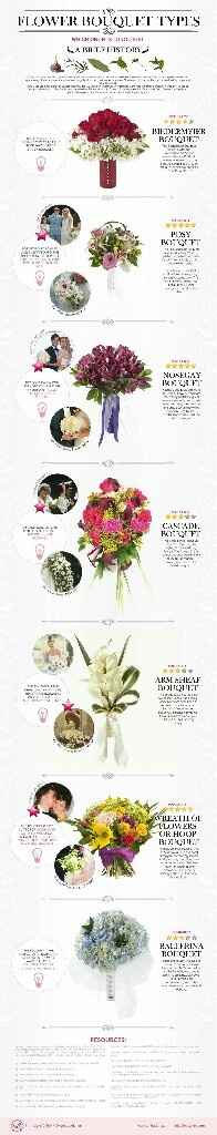 Che forma avrà il vostro bouquet??? - 1