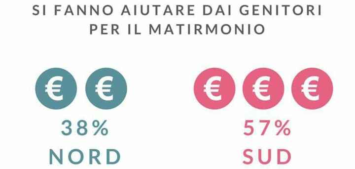 Il matrimonio. nord vs sud - 3