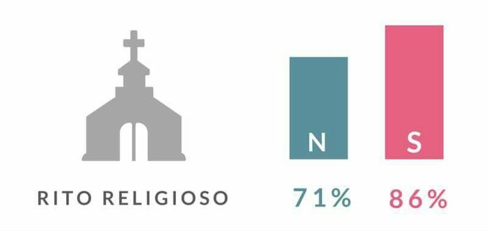 Il matrimonio. nord vs sud - 1