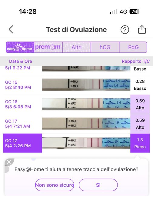 Chi non le aspetta per maggio 2024 🌹💛 - 1