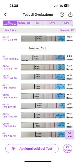 Chi non le aspetta per Dicembre 2024 🎄🍀♥️ - 1