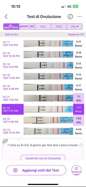 Chi non le aspetta per Dicembre 2024 🎄🍀♥️ - 1