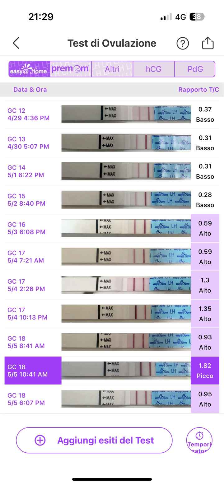 Per chi non le aspetta Aprile/maggio 2024🍀🐞 - 1