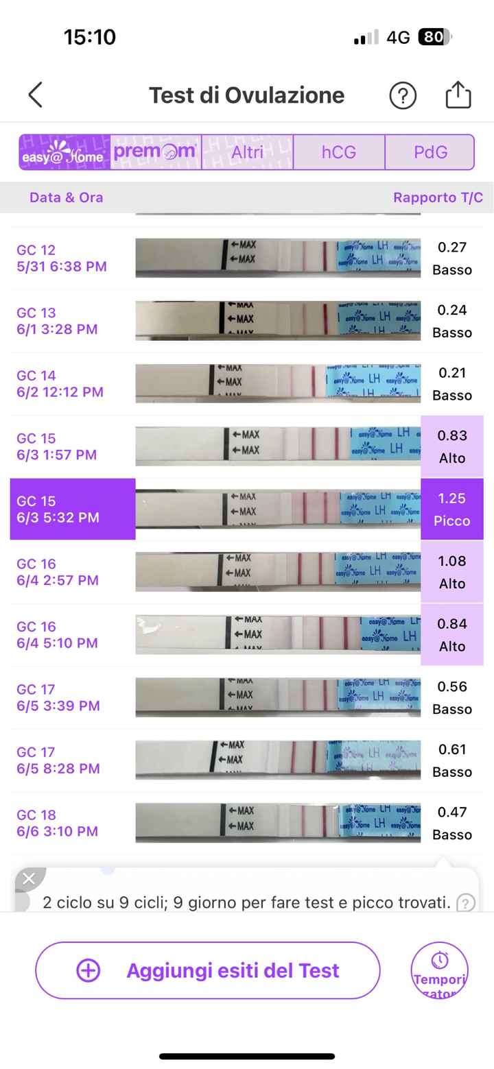 Per chi non le aspetta Maggio,Giugno,Luglio 2024🍀🐞 - 1