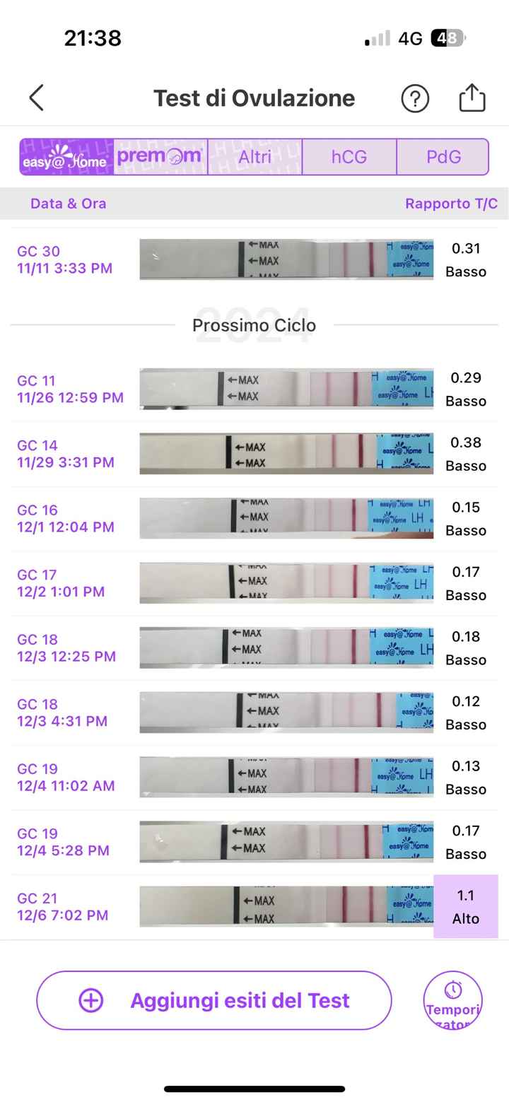 Chi non le aspetta per Dicembre 2024 🎄🍀♥️ - 1