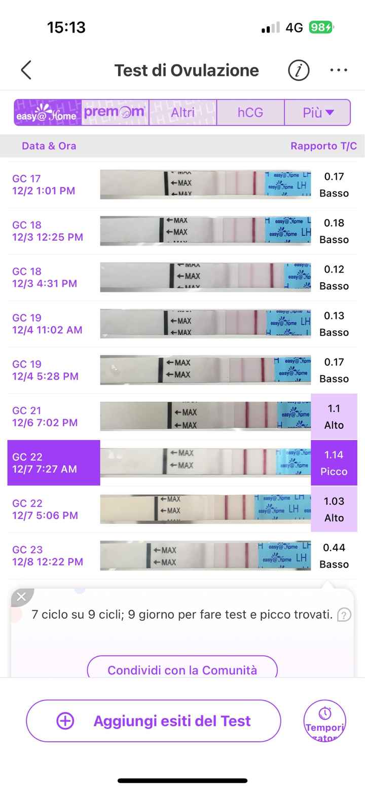 Chi non le aspetta per Dicembre 2024 🎄🍀♥️ - 1
