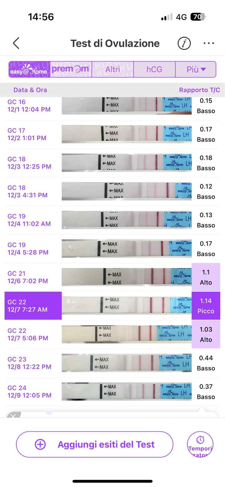 Chi non le aspetta per Dicembre 2024 🎄🍀♥️ - 1