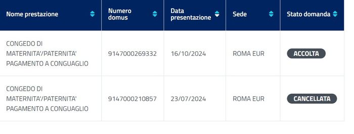 Future mamme ottobre 2024 - nuovo gruppo 1