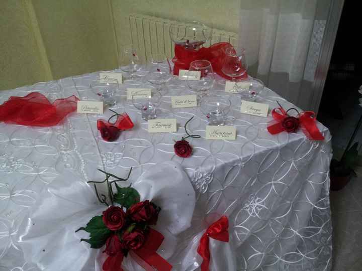 A -1 vi ringrazio tutte  - 2