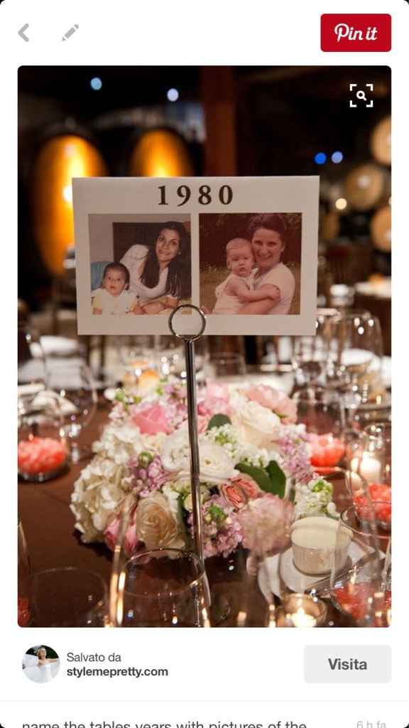 Un'idea per il mio tableau - 1