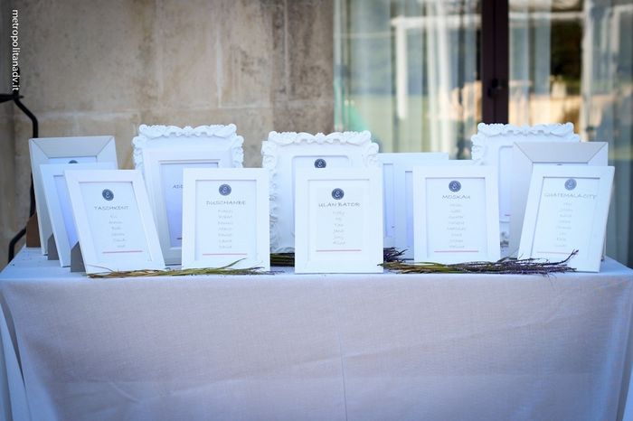 Spunti per il tableau