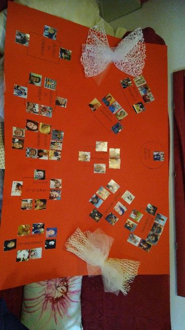 Grandezza tableau... - 1