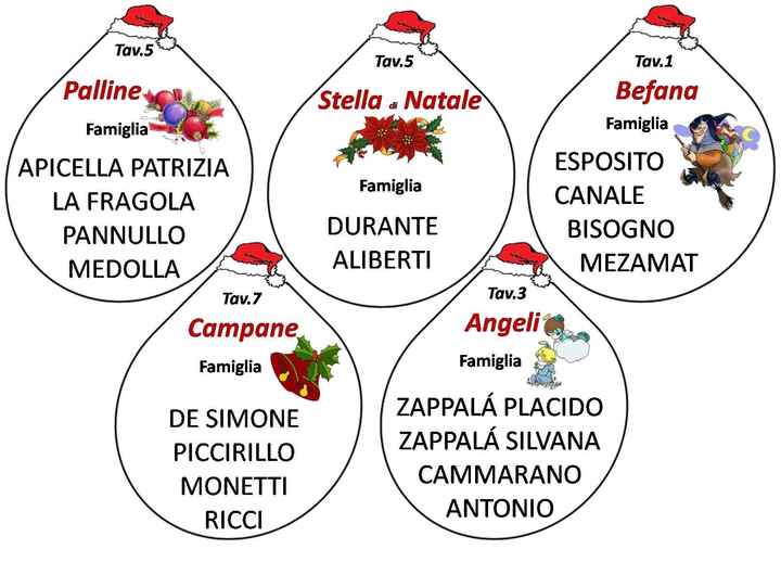 Il Natale