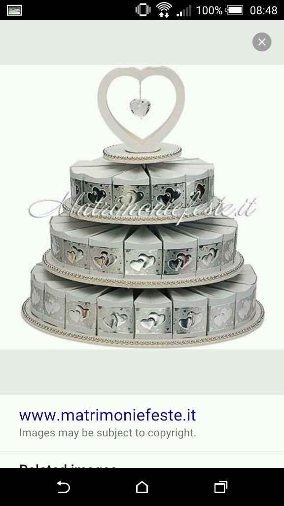 Le torte con i coni ????? - 2