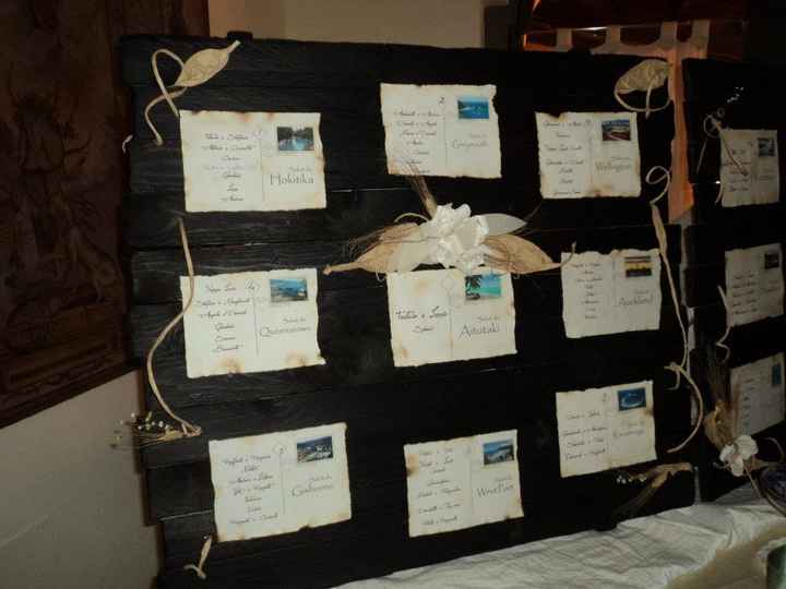 Particolare del tableau