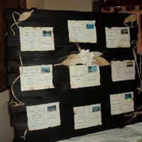 Particolare del tableau