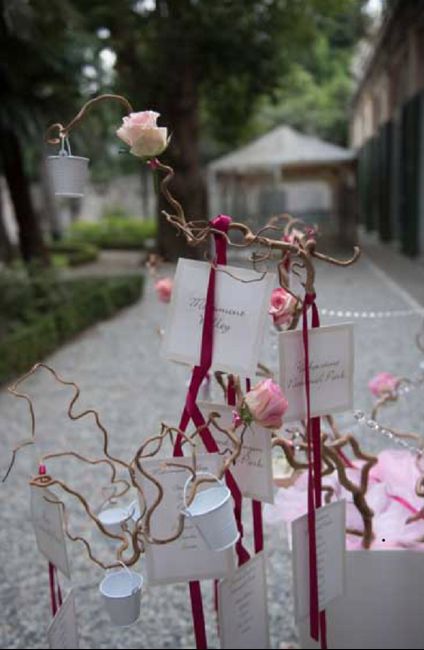  Tableau..🤔🤔 - 3