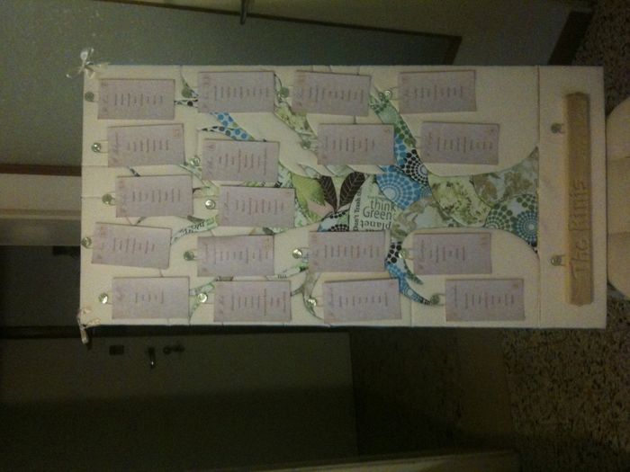 Tableau fatto da noi