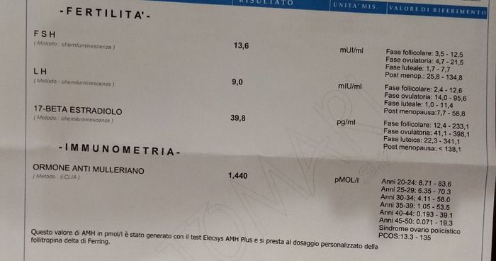 Chi ha fatto esami per la riversa ovarica? 1