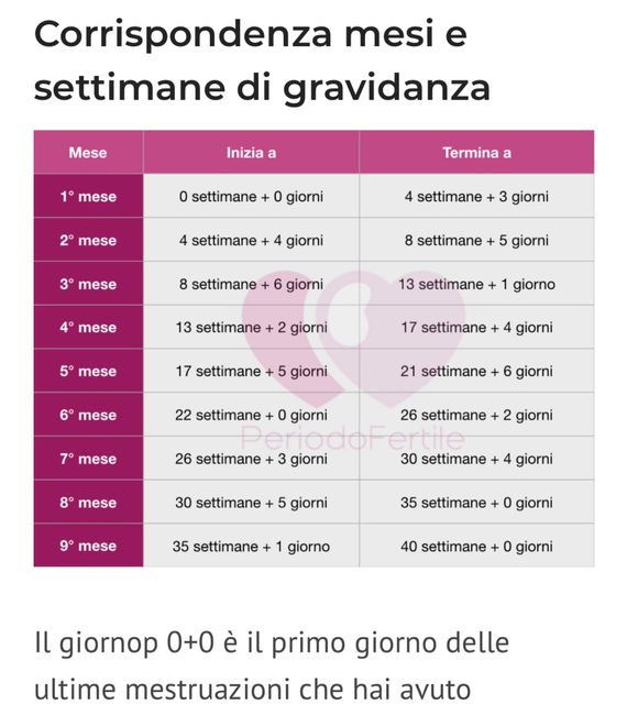 Future mamme Marzo 2021 - 1