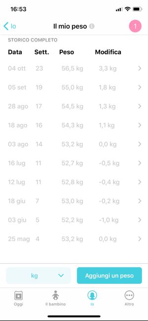 Future Mamme Febbraio 2021 - 1