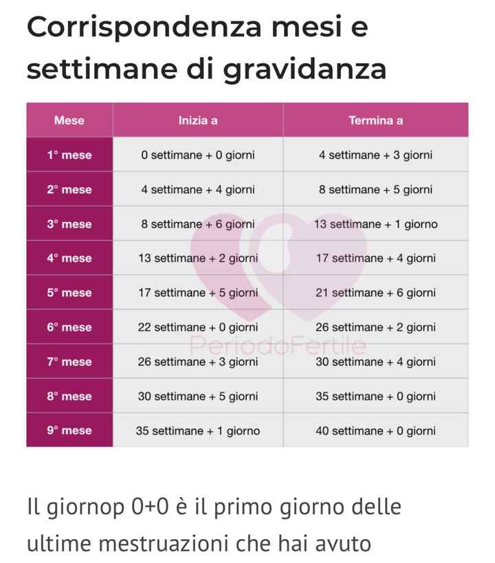 Future mamme Marzo 2021 - 1