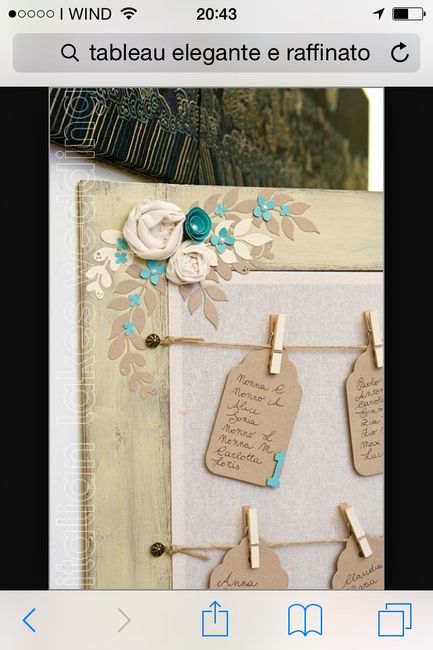 Tableau - 2