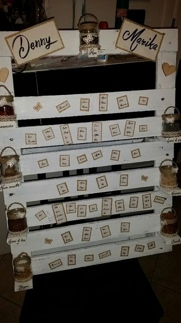 Ma il tableau quanto prima lo preparate?? - 1