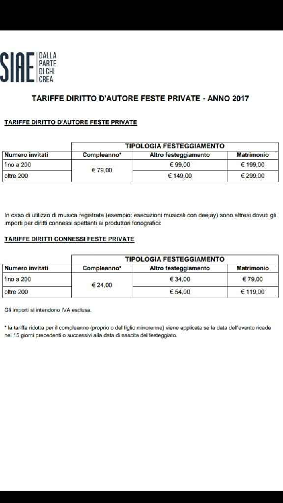 Siae,  quanto mi costi? - 1