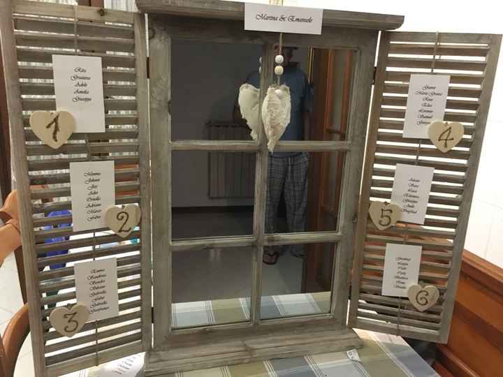 Cerco idee tableau... - 1