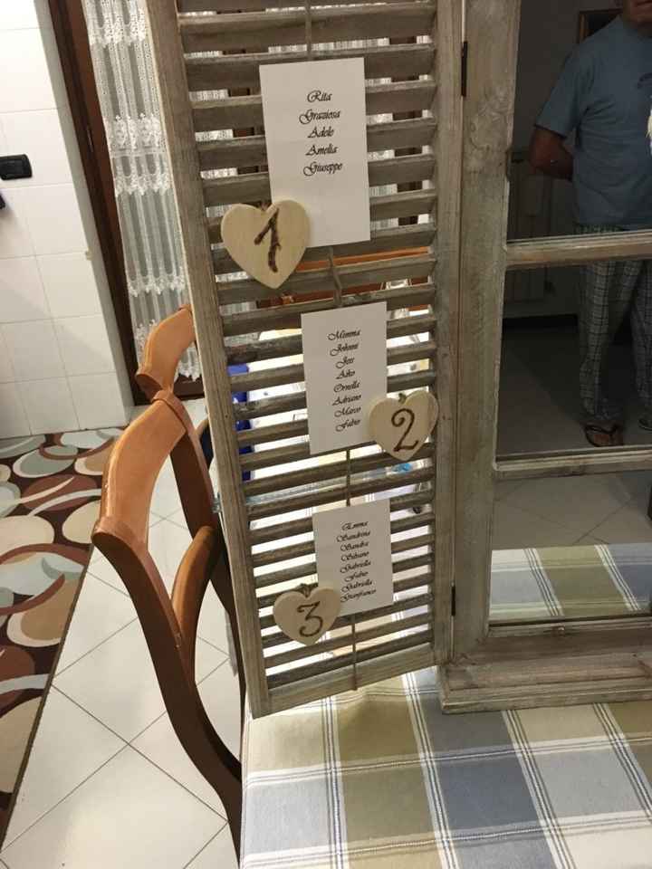 Cerco idee tableau... - 3