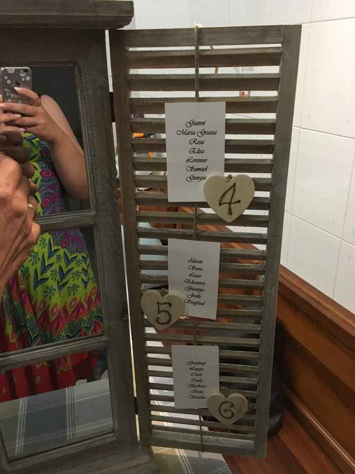 Cerco idee tableau... - 4