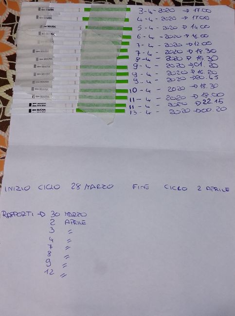 Chi non le aspetta per Aprile 2020 1