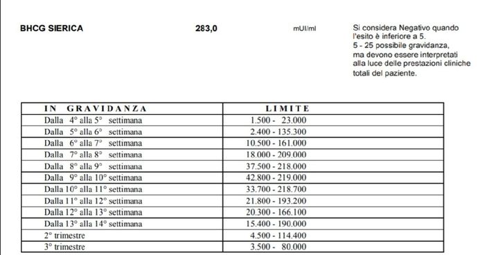 Future mamme Marzo 2021 - 1