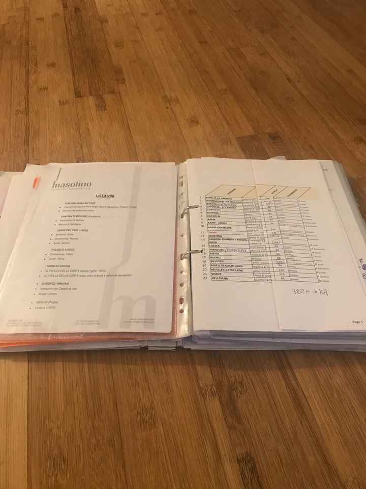 Ricordi dell'organizzazione - 1