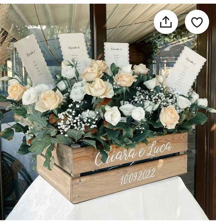 Aiuto tableau!!!!! - 2