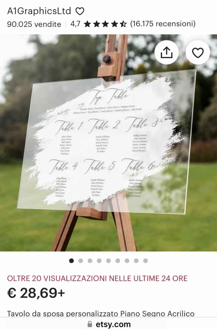 Aiuto tableau!!!!! - 5